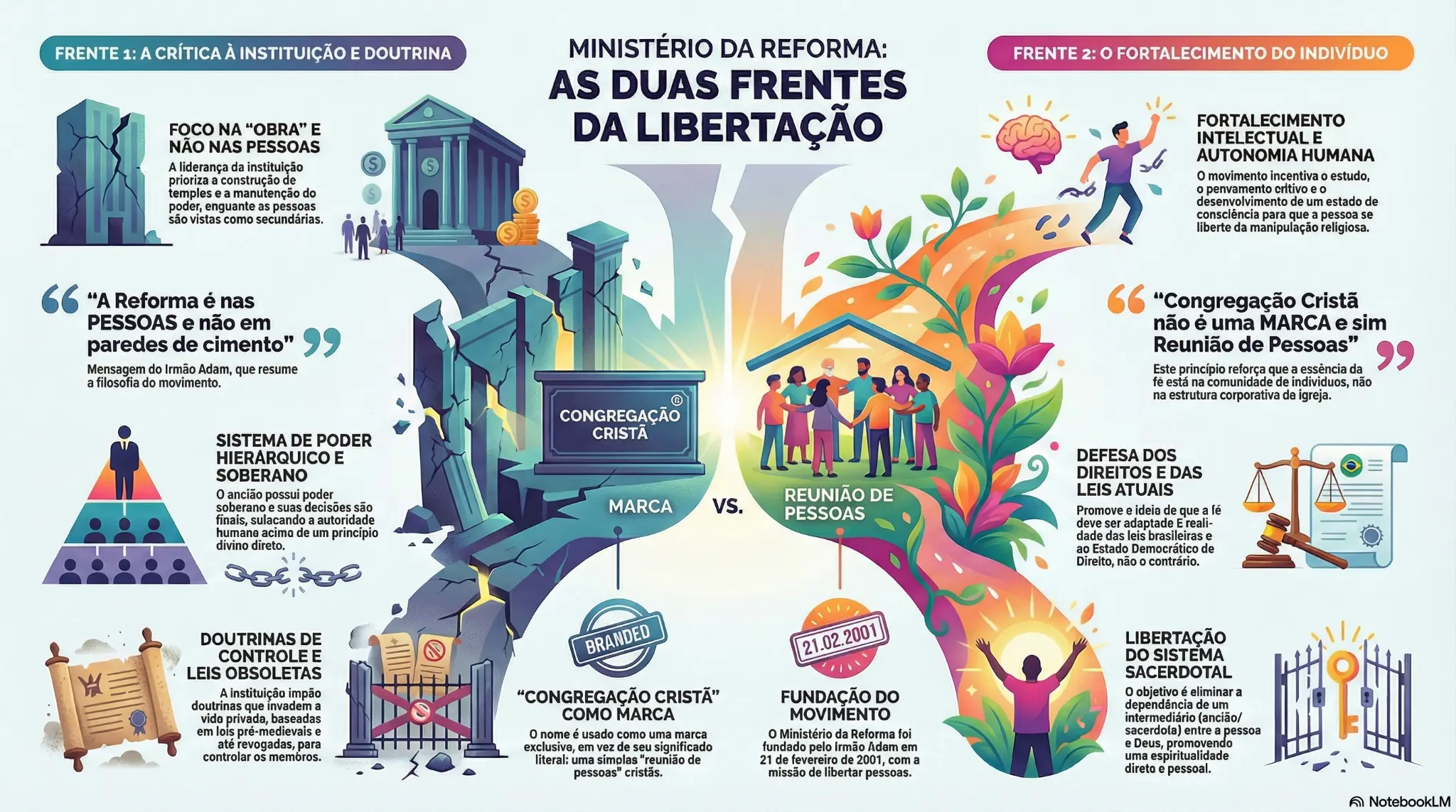 Missão da Reforma - As Duas Frentes da Libertação